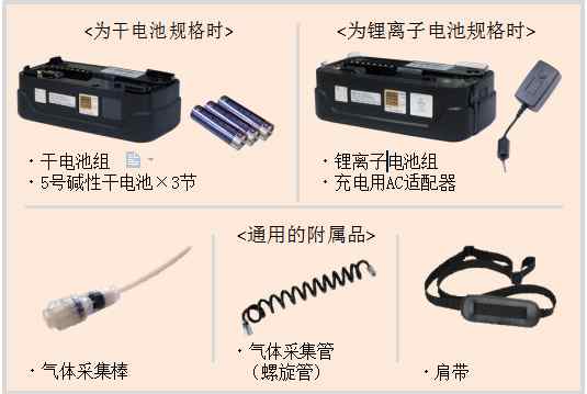 檢測(cè)儀的配件(鋰電池、干電池、采集棒)