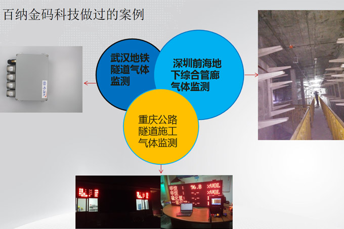 綜合管廊(隧道)氣體監(jiān)測(cè)方案