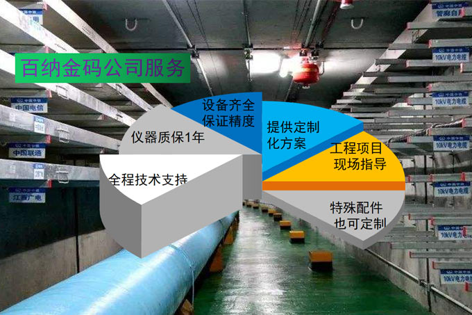 氣體檢測(cè)服務(wù)內(nèi)容