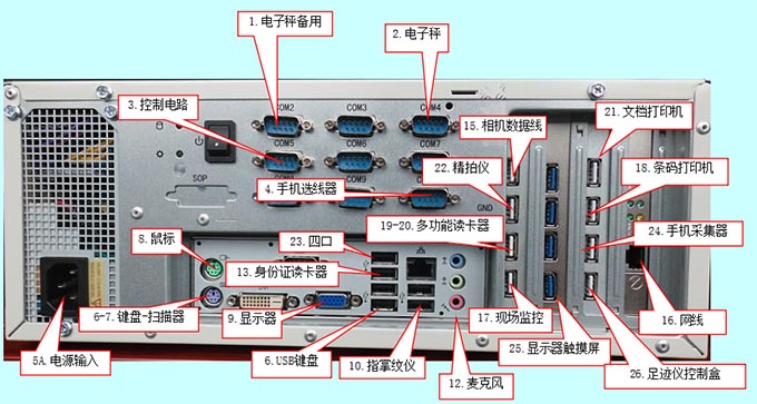 工控機(jī)接線示意圖 工控機(jī)接線示意圖