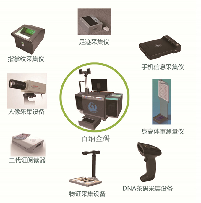 子功能設(shè)備