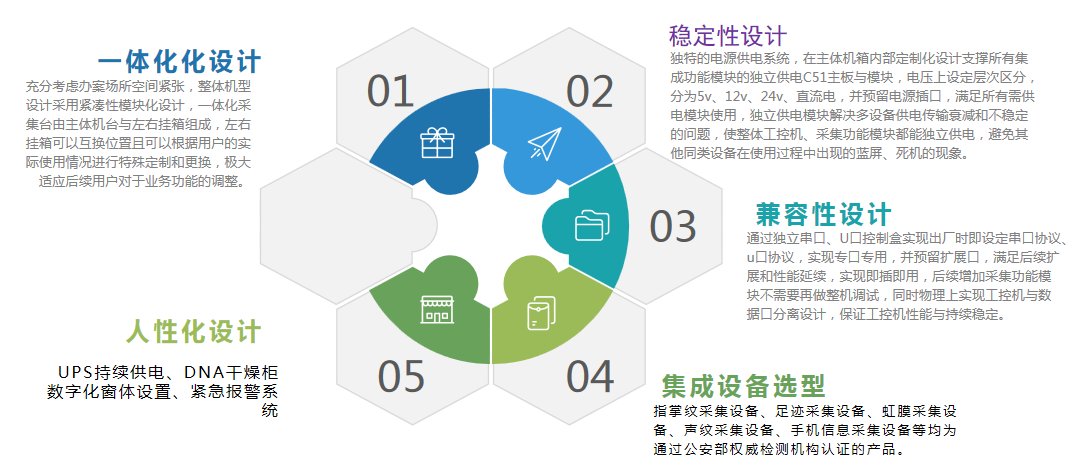 人體信息一體化采集儀的特點(diǎn)
